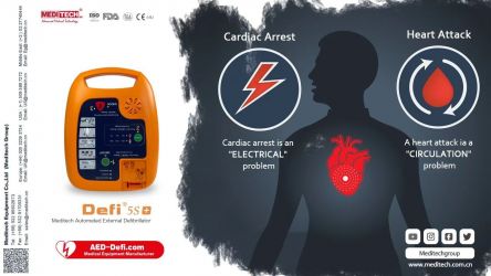 MediTech Represent Automated External Defibrillator (AED) To save a li