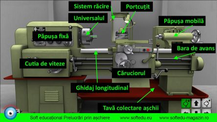 Soft educațional Prelucrări prin așchiere