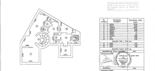 Spatiu Comercial | Universitate - Pretabil Clinica | Vad Excelent